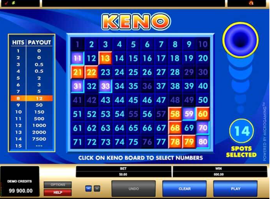 hình thức chơi Keno siêu tốc phổ biến